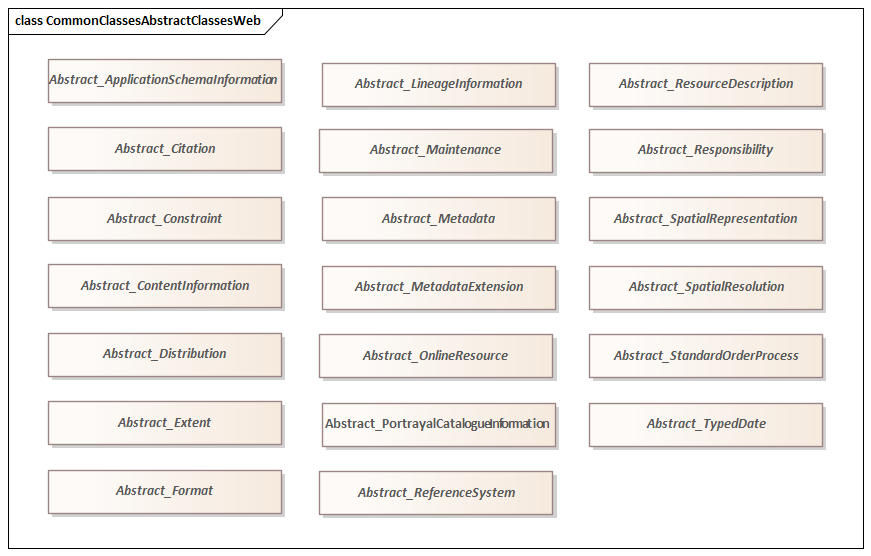 UML diagram of Metadata Common Classes abstract classes in the mcc namespace