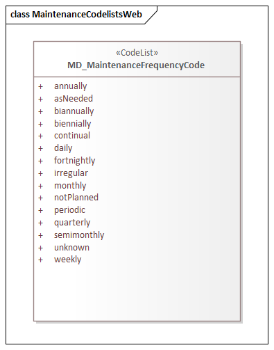 UML diagram of Metadata Maintenance Information codelists in the mmi namespace