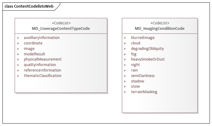 UML diagram of Metadata Maintenance Information codelists in the mmi namespace