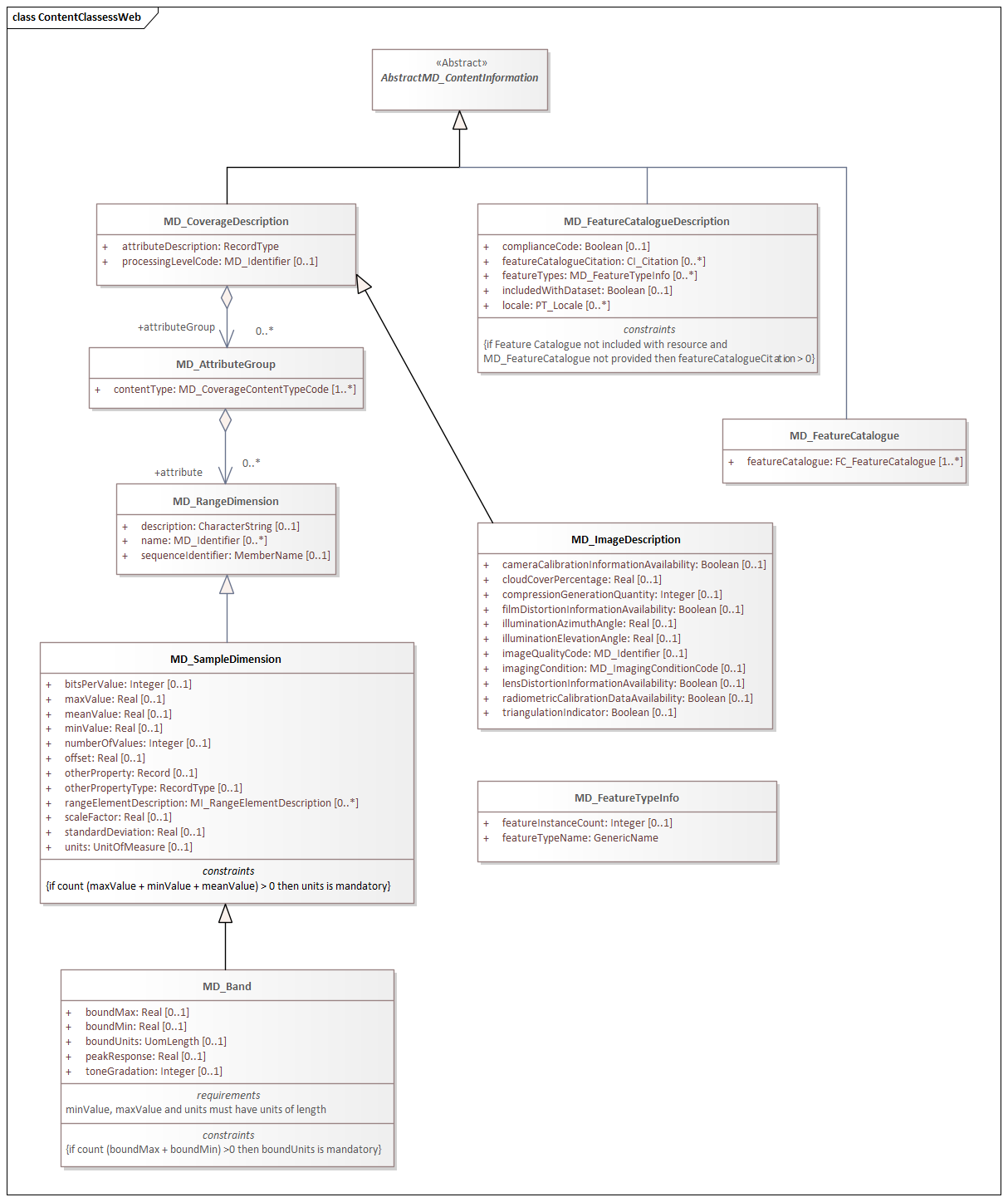 UML diagram of Metadata Maintenance Information classes in the mmi namespace
