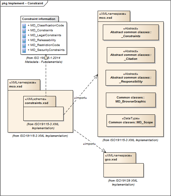 ISO/TC 211 Namespaces — The XML schema repository for geographic ...